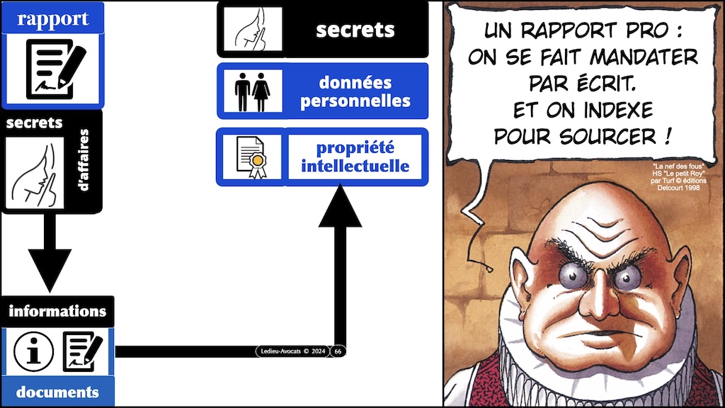 #599 droit de l'OSINT avec FOCUS droit de la preuve judiciaire DU Criminologie Université de Bordeaux 11 décembre 2024 © Ledieu-Avocats.066