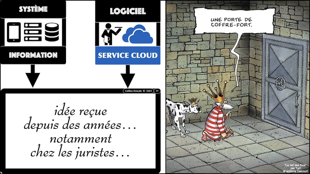 #685 cybersécurité frein opportunité impératif ATRAKSIS 11 décembre 2025 © Ledieu-Avocats 10-12-2025.024