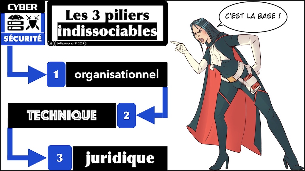 #685 cybersécurité frein opportunité impératif ATRAKSIS 11 décembre 2025 © Ledieu-Avocats 10-12-2025.033