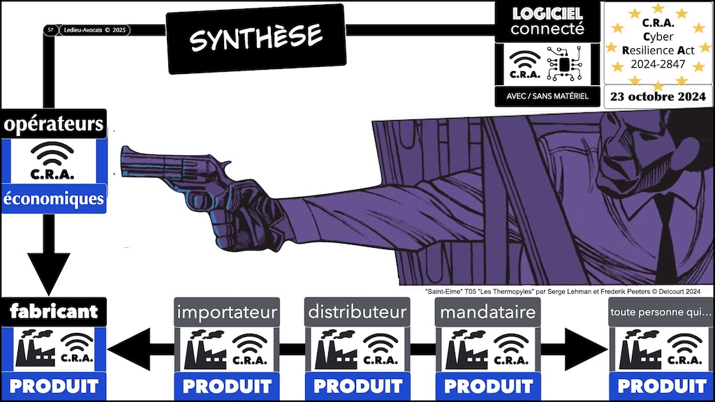 #685 cybersécurité frein opportunité impératif ATRAKSIS 11 décembre 2025 © Ledieu-Avocats 10-12-2025.057