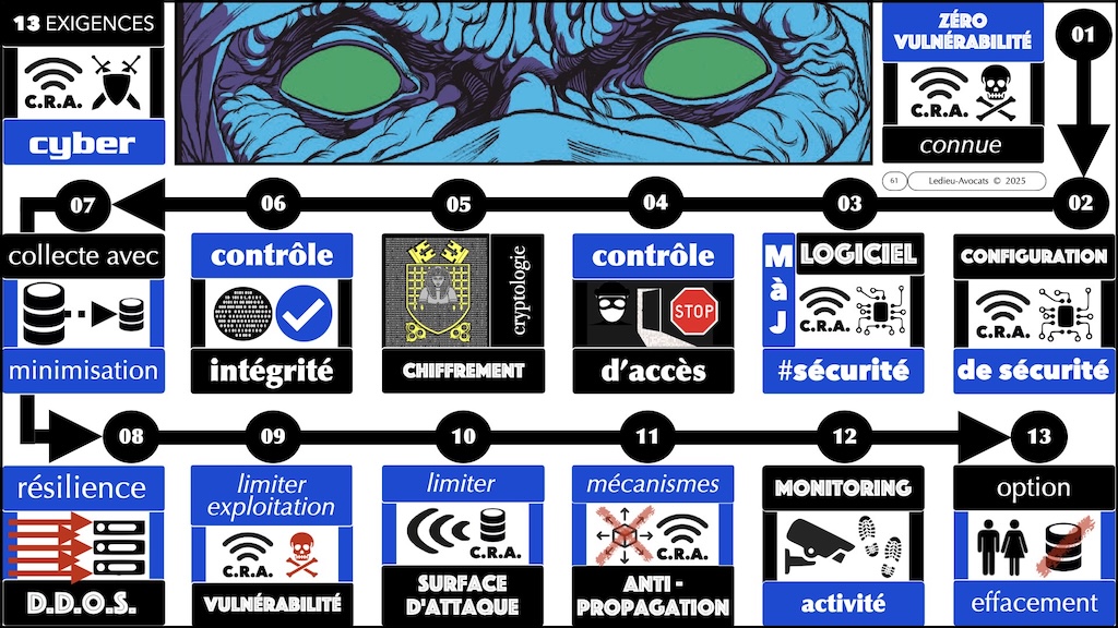 #685 cybersécurité frein opportunité impératif ATRAKSIS 11 décembre 2025 © Ledieu-Avocats 10-12-2025.061