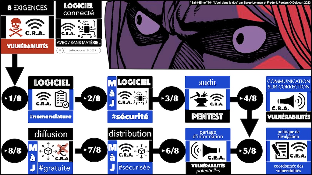 #685 cybersécurité frein opportunité impératif ATRAKSIS 11 décembre 2025 © Ledieu-Avocats 10-12-2025.062