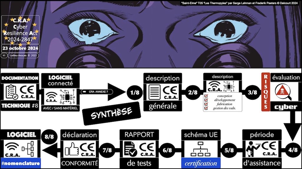 #685 cybersécurité frein opportunité impératif ATRAKSIS 11 décembre 2025 © Ledieu-Avocats 10-12-2025.063