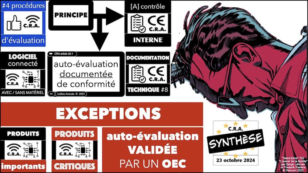#685 cybersécurité frein opportunité impératif ATRAKSIS 11 décembre 2025 © Ledieu-Avocats 10-12-2025.064