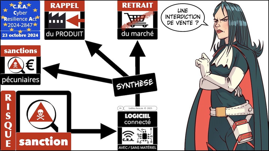 #685 cybersécurité frein opportunité impératif ATRAKSIS 11 décembre 2025 © Ledieu-Avocats 10-12-2025.066