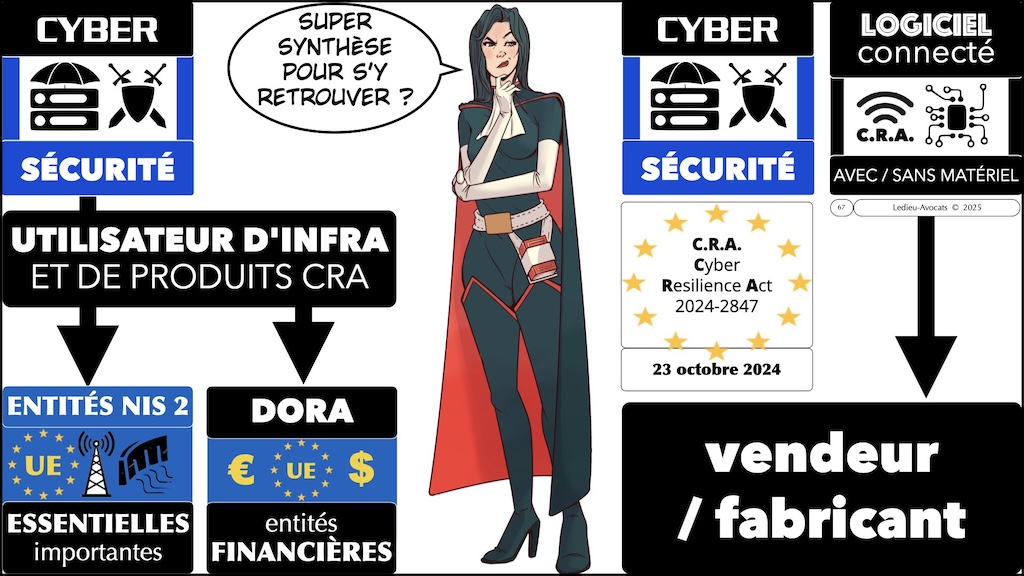 #685 cybersécurité frein opportunité impératif ATRAKSIS 11 décembre 2025 © Ledieu-Avocats 10-12-2025.067