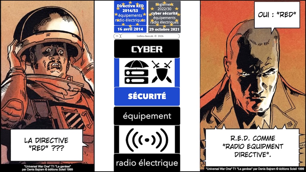 Liste des épisodes Directive RED sur la cyber-sécurité des équipements radio-électriques