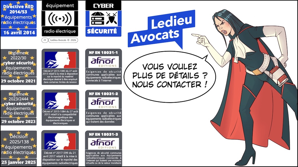 Directive RED autorité de contrôle et sanctions en cas de défaut de cybersécurité d'un équipement radioélectrique ?