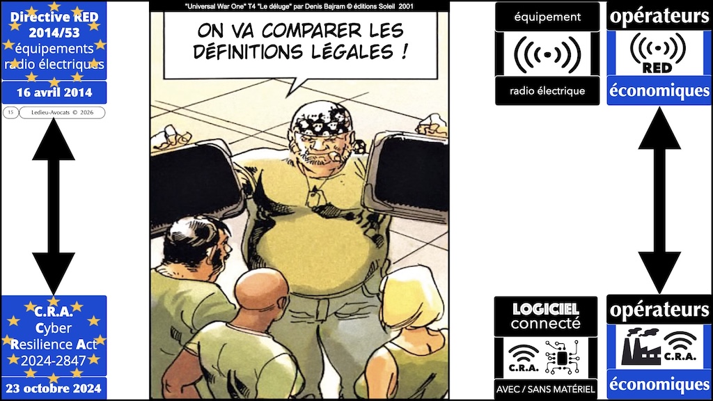 #722 Directive RED et opérateurs économiques #02 © Ledieu-Avocats 27-12-2025.002