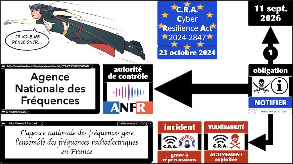 Directive RED autorité de contrôle et sanctions en cas de défaut de cybersécurité d'un équipement radioélectrique ?