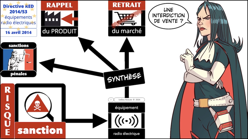 Directive RED autorité de contrôle et sanctions en cas de défaut de cybersécurité d'un équipement radioélectrique ?