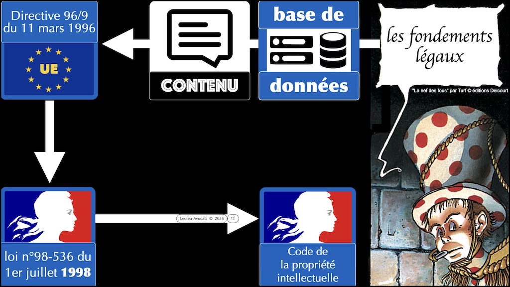 #664 base de données la protection du contenu épisode #01:12 © Ledieu-Avocats 2025.012