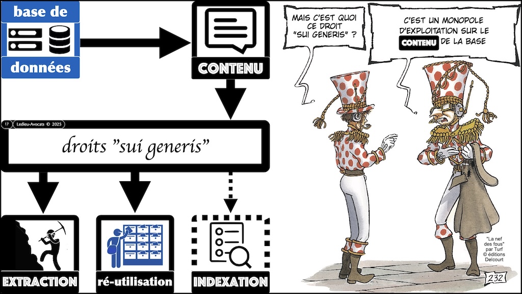 #664 base de données la protection du contenu épisode #01:12 © Ledieu-Avocats 2025.017