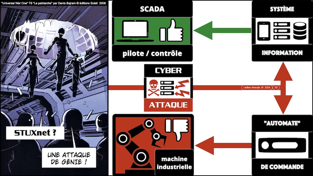 #714 cyberattaque COMPRENDRE le phénomène conférence IEGA 15 janvier 2026 © Ledieu-Avocats 2026.030