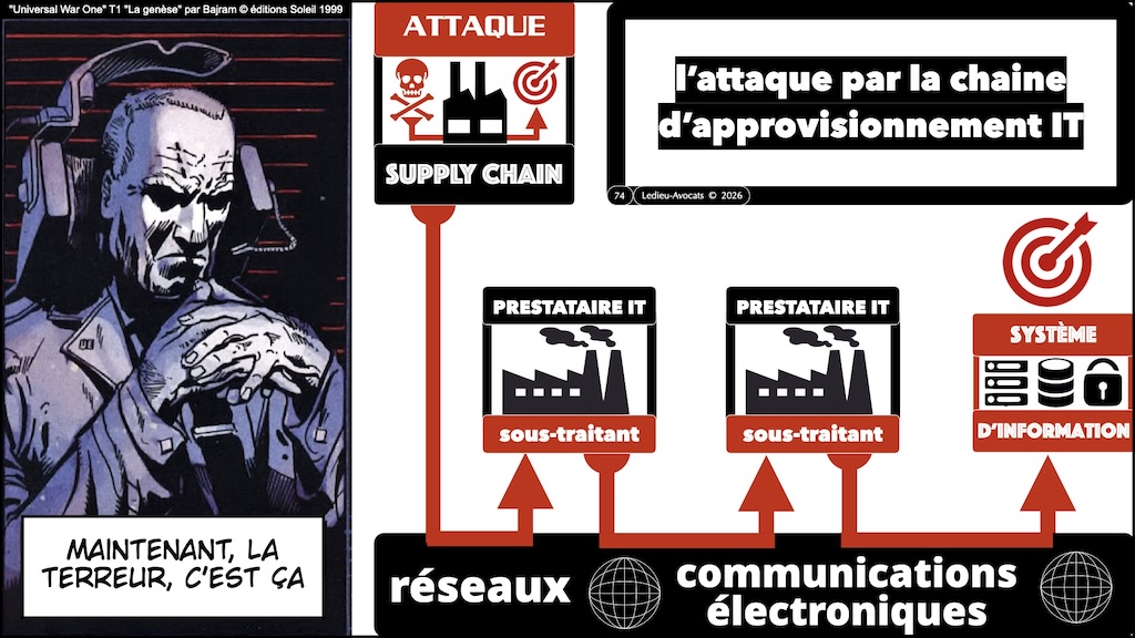 #714 cyberattaque COMPRENDRE le phénomène conférence IEGA 15 janvier 2026 © Ledieu-Avocats 2026.074