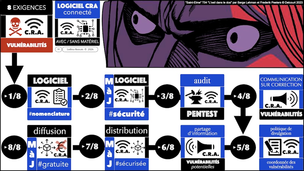 #715 comprendre le périmètre du CRA SERMA Safety & Security techno days 28 janvier 2026 © Ledieu-Avocats 27-01-2026.030