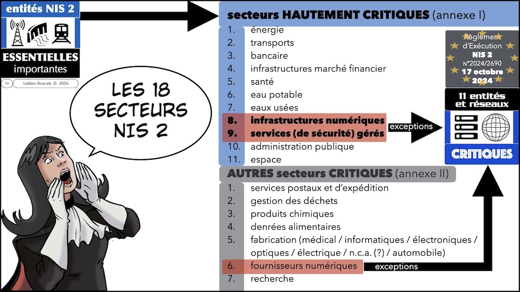 #720 NIS2 CRA vrai ou faux © Ledieu-Avocats 02-02-2026.010