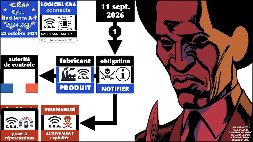 #720 NIS2 CRA vrai ou faux © Ledieu-Avocats 02-02-2026.054