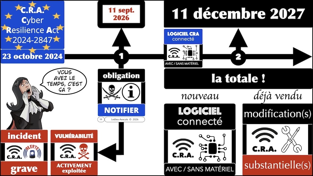 #720 NIS2 CRA vrai ou faux © Ledieu-Avocats 02-02-2026.058