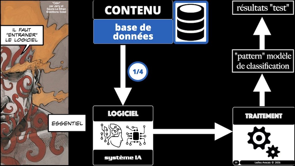 #733 Intelligence Artificielle et agriculture AGRIDEES 12-02-2026 © Ledieu-Avocats 11-02-2026.020