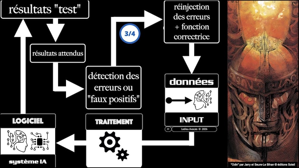 #733 Intelligence Artificielle et agriculture AGRIDEES 12-02-2026 © Ledieu-Avocats 11-02-2026.022