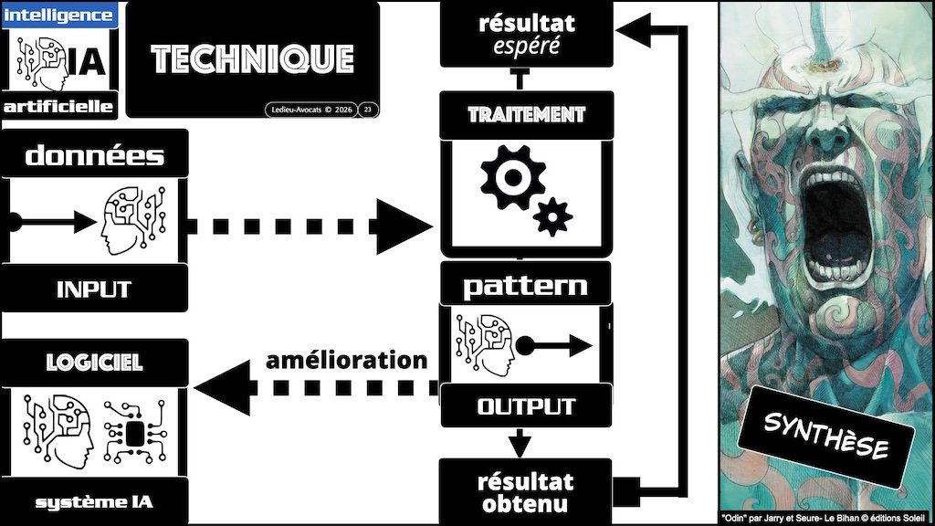 #733 Intelligence Artificielle et agriculture AGRIDEES 12-02-2026 © Ledieu-Avocats 11-02-2026.023