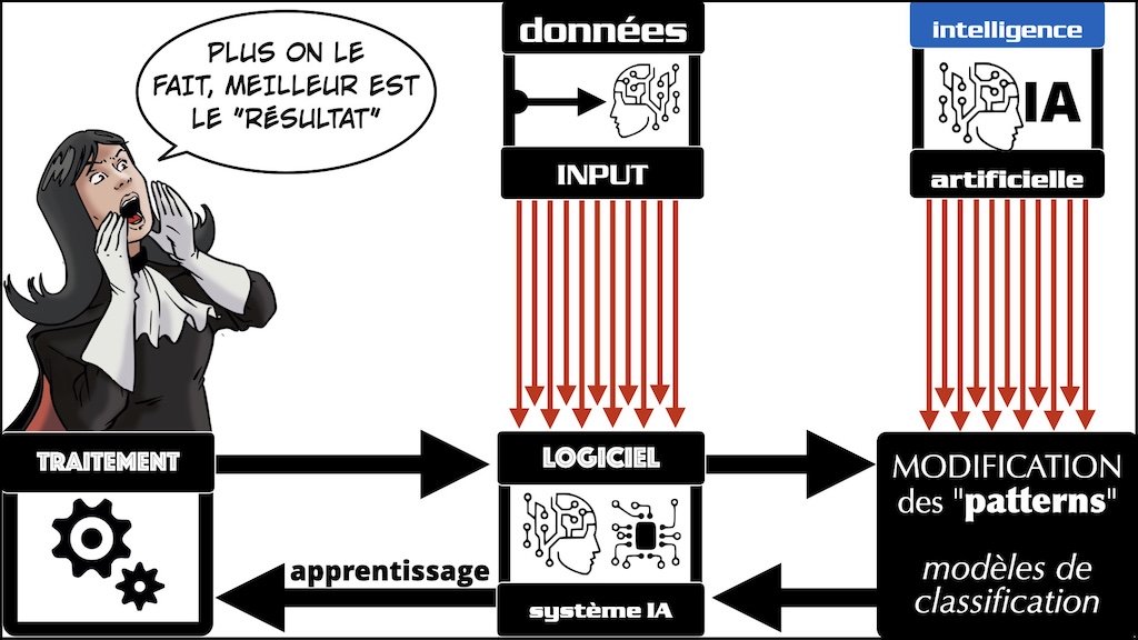 #733 Intelligence Artificielle et agriculture AGRIDEES 12-02-2026 © Ledieu-Avocats 11-02-2026.025