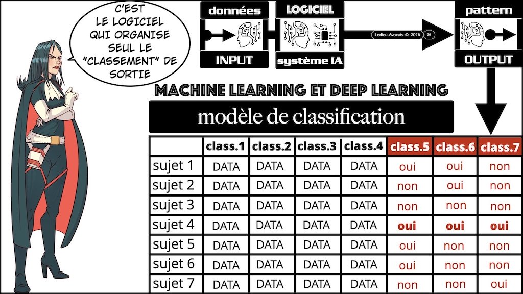 #733 Intelligence Artificielle et agriculture AGRIDEES 12-02-2026 © Ledieu-Avocats 11-02-2026.026