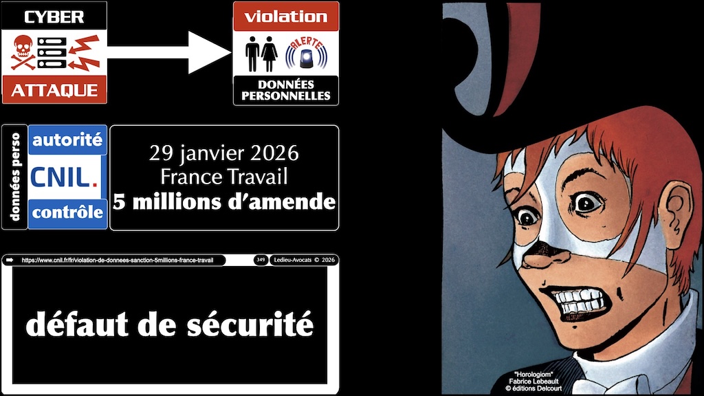 2026 CNIL leak FranceTravail