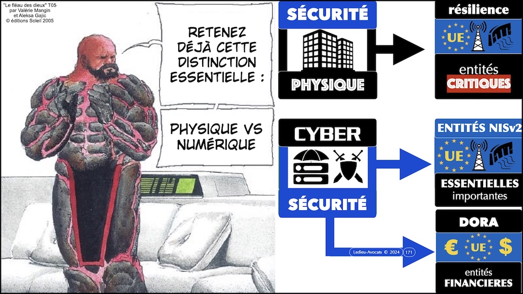 Législation cybersécurité Europe NIS2 (Règlement UE n°2022-2555 du 14 décembre 2022