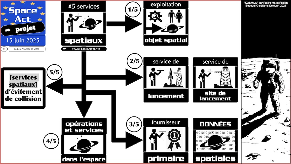 #000 projet Space Act 25 juin 2025 © Ledieu-Avocats vFR01.12 du 03-03-2026.027