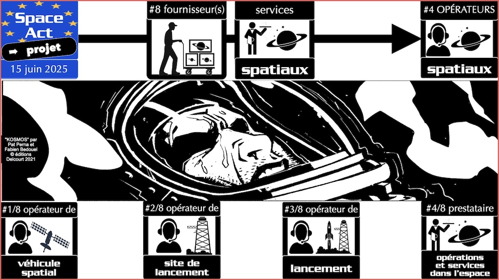 #000 projet Space Act 25 juin 2025 © Ledieu-Avocats vFR01.12 du 03-03-2026.037