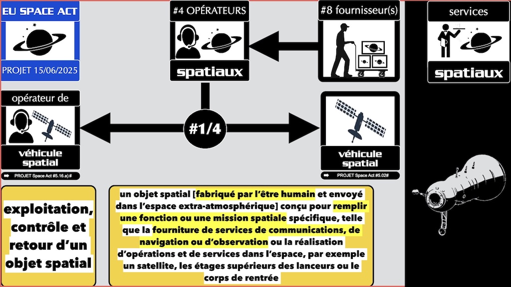 #000 projet Space Act 25 juin 2025 © Ledieu-Avocats vFR01.12 du 03-03-2026.038