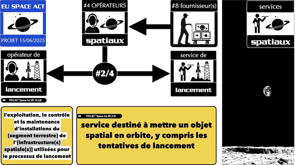 #000 projet Space Act 25 juin 2025 © Ledieu-Avocats vFR01.12 du 03-03-2026.039