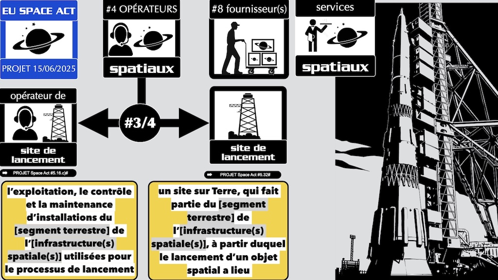 #000 projet Space Act 25 juin 2025 © Ledieu-Avocats vFR01.12 du 03-03-2026.040