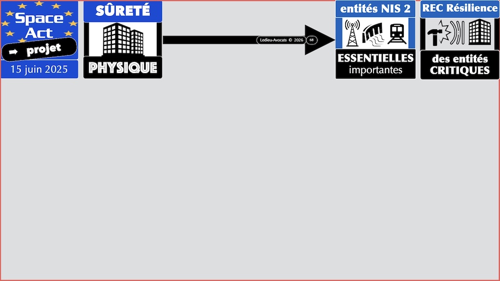#000 projet Space Act 25 juin 2025 © Ledieu-Avocats vFR01.12 du 03-03-2026.068