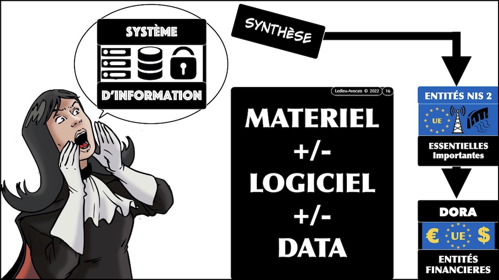 #621 cyber-offensive cyber-défensive ? Qu'est-ce qui est légal en France ? CLUSIF 28 mars 2025 © Ledieu-Avocats.016