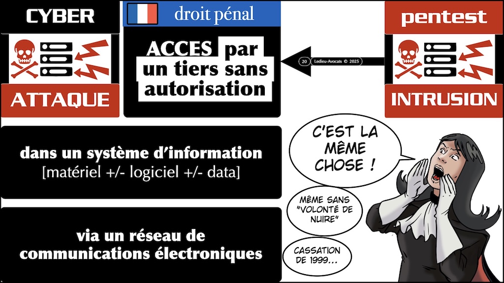 #621 cyber-offensive cyber-défensive ? Qu'est-ce qui est légal en France ? CLUSIF 28 mars 2025 © Ledieu-Avocats.020