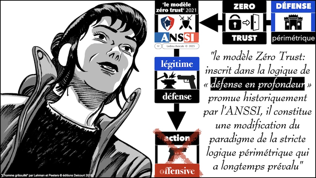 #621 cyber-offensive cyber-défensive ? Qu'est-ce qui est légal en France ? CLUSIF 28 mars 2025 © Ledieu-Avocats.032