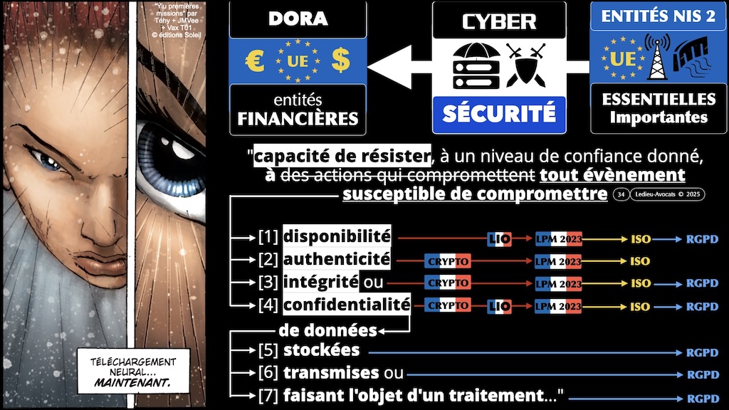 #621 cyber-offensive cyber-défensive ? Qu'est-ce qui est légal en France ? CLUSIF 28 mars 2025 © Ledieu-Avocats.034