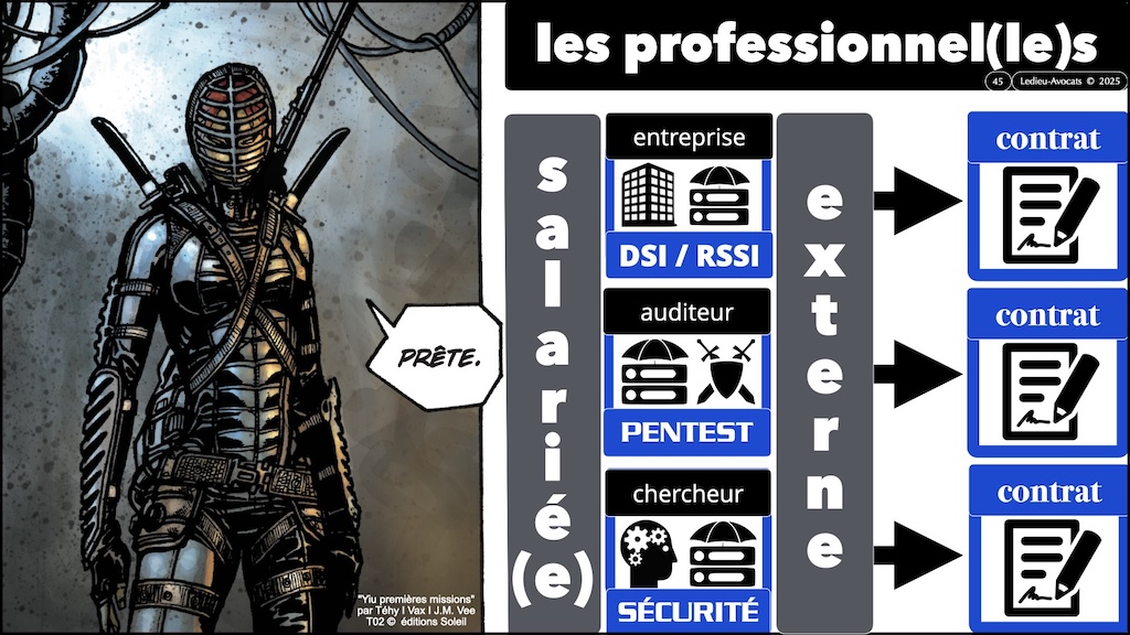 #621 cyber-offensive cyber-défensive ? Qu'est-ce qui est légal en France ? CLUSIF 28 mars 2025 © Ledieu-Avocats.045