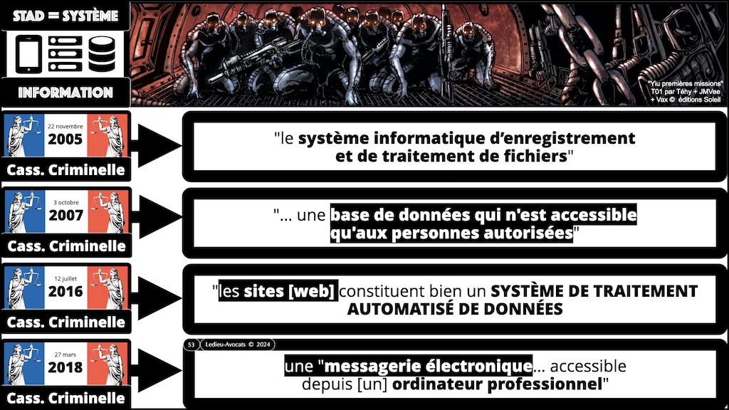 #621 cyber-offensive cyber-défensive ? Qu'est-ce qui est légal en France ? CLUSIF 28 mars 2025 © Ledieu-Avocats.053