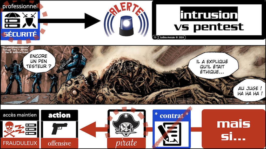 #621 cyber-offensive cyber-défensive ? Qu'est-ce qui est légal en France ? CLUSIF 28 mars 2025 © Ledieu-Avocats.073