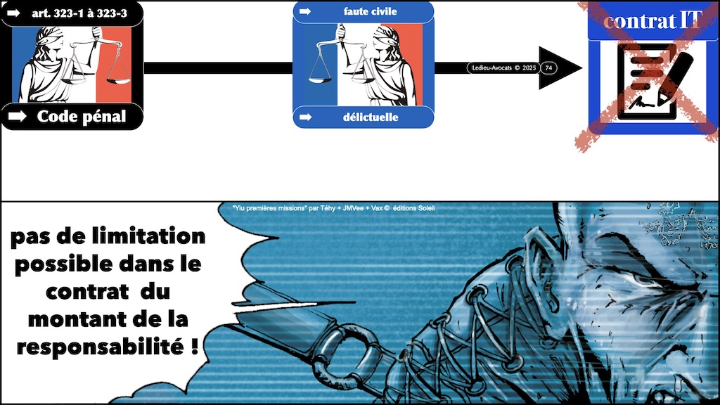 #621 cyber-offensive cyber-défensive ? Qu'est-ce qui est légal en France ? CLUSIF 28 mars 2025 © Ledieu-Avocats.074