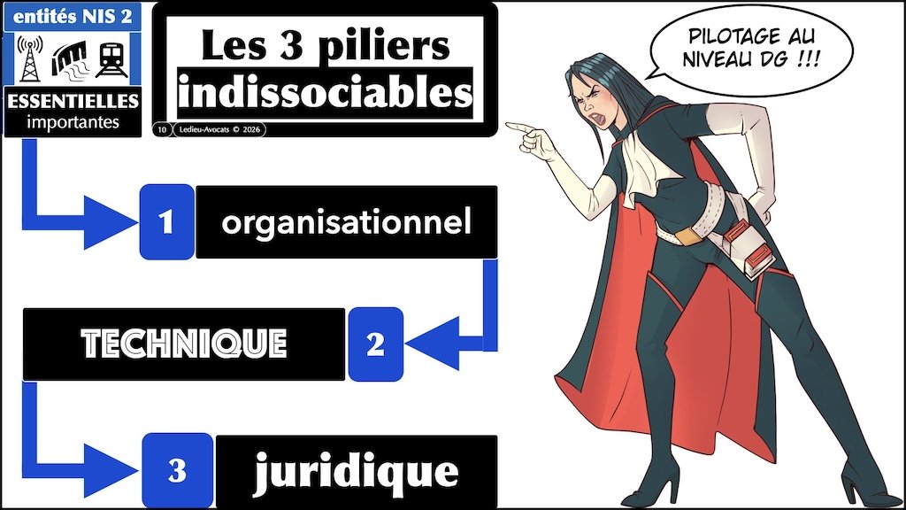 NIS2 CRA vrai ou faux ?