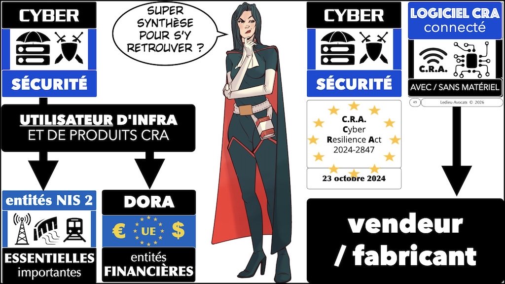 #732 NIS2 CRA vrai ou faux Forum Incyber 2026 © Ledieu-Avocats 25-03-2026.049