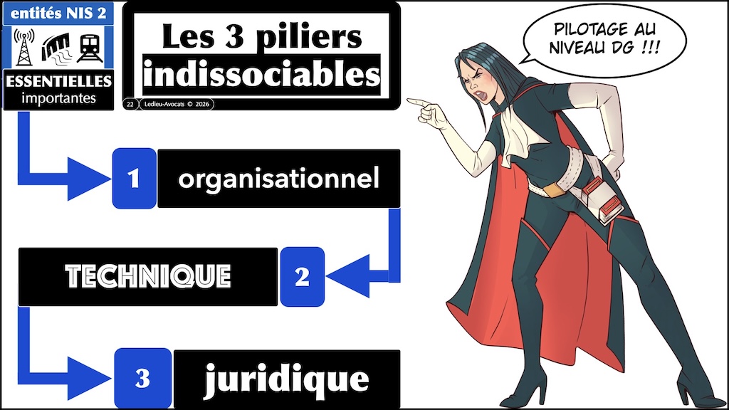 #741 NIS2 expliqué à SPIE ICS © Ledieu-Avocats 22-04-2026.022