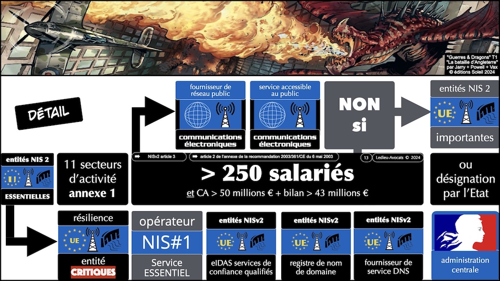 #741 NIS2 expliqué à SPIE IEC © Ledieu-Avocats 22-04-2026.013