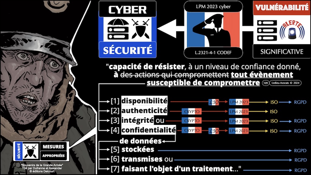 #629 vulnérabilité leak et lanceur d'alerte - quelles règles légales en France en mai 2025 © Ledieu-Avocats.109