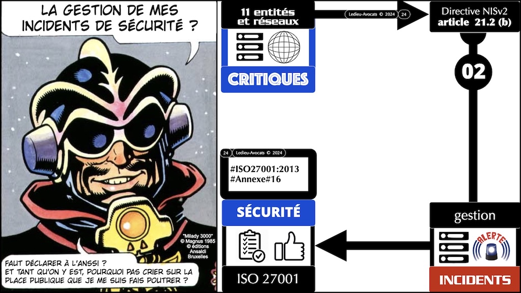 #631 Règlement d'exécution NIS2 PODCAST Cybersecurity all day part #3:3 [27 mai 2025] © Ledieu-Avocats 2025.024